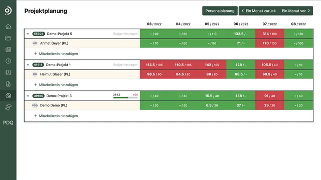 Intelligente Budgets – für eine produktive Personalplanung